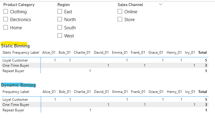Comparison - Without filters applied