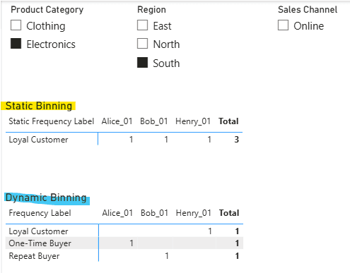 Comparison - With filters applied