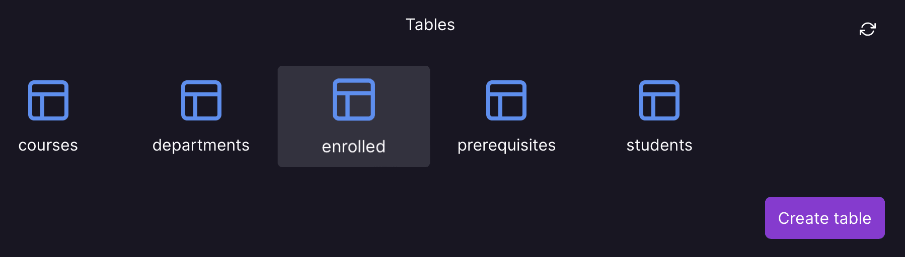 Tables are successfully created